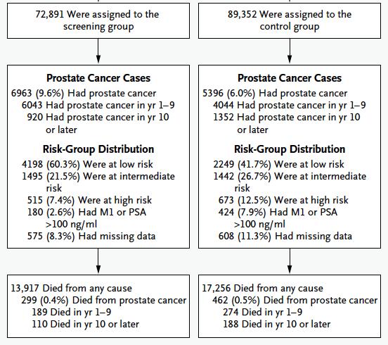 UCSF- CANCER OF THE PROSTATE RISK ASSESSMENT SCORE (CAPRA)