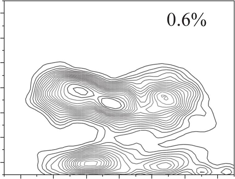 The peck density plot models a smooth surface that describes how dense the data points are at each point in that surface and functions like a typographical