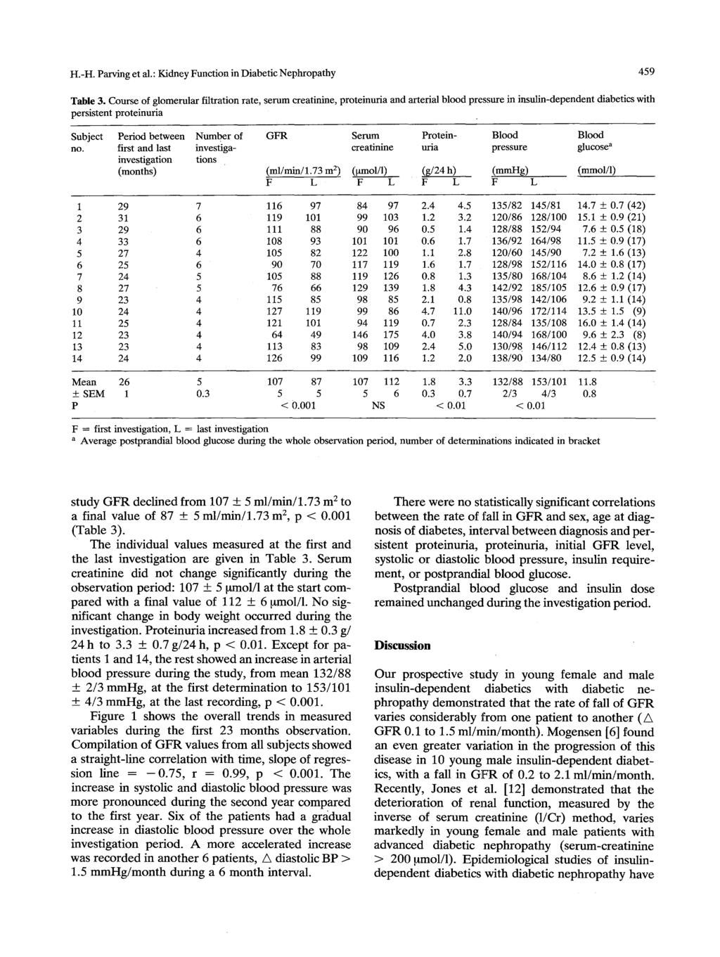 H.-H. Parving et al.: Kidney Function in Diabetic Nephropathy 459 Table 3.