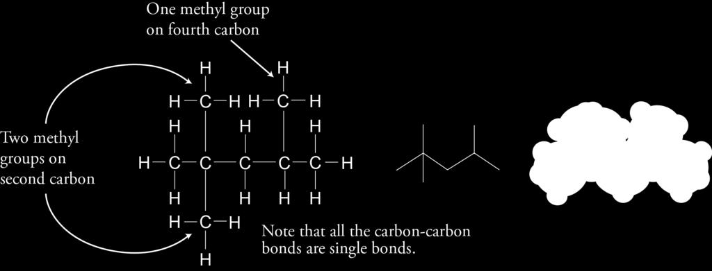Alkanes Hydrocarbons (compounds composed of carbon and hydrogen) in which all of the