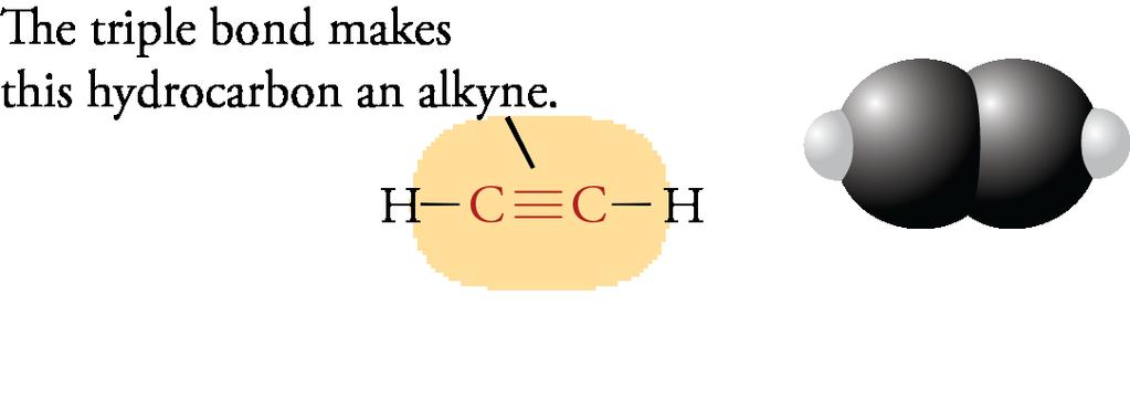 Alkynes Hydrocarbons