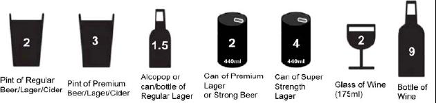 APPENDIX 4 M-SASQ TO BE COMPLETED BY CLINICAL STAFF Screening procedure For the following question - 1 standard drink = 1 unit of alcohol, an indication of standard drinks is provided in the diagram