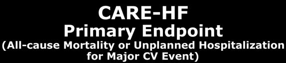 CARE-HF Primary Endpoint (All-cause Mortality or Unplanned Hospitalization for Major CV Event) 1.00 Event-free Survival 0.75 0.50 0.25 HR 0.63 (95% CI 0.51 to 0.
