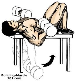 Flat Bench Dumbbell Curl You can get into position in one of two ways. The first way, you can grab two dumbbells and lie back on a flat bench with the dumbbells at your sides.
