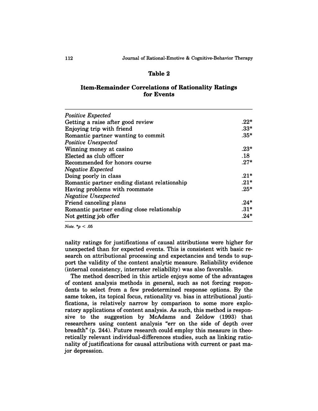 112 Journal of Rational-Emotive & Cognitive-Behavior Therapy Table 2 Item-Remainder Correlations of Rationality Ratings for Events Positive Expected Getting a raise after good review Enjoying trip