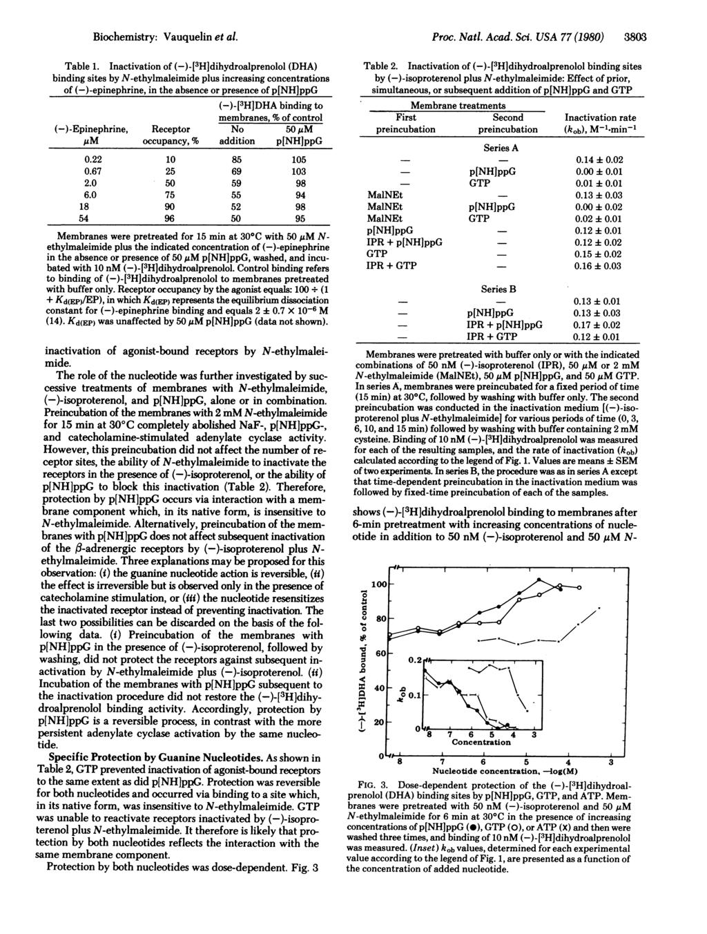 Biochemistry: Vauquelin et al. Table 1.