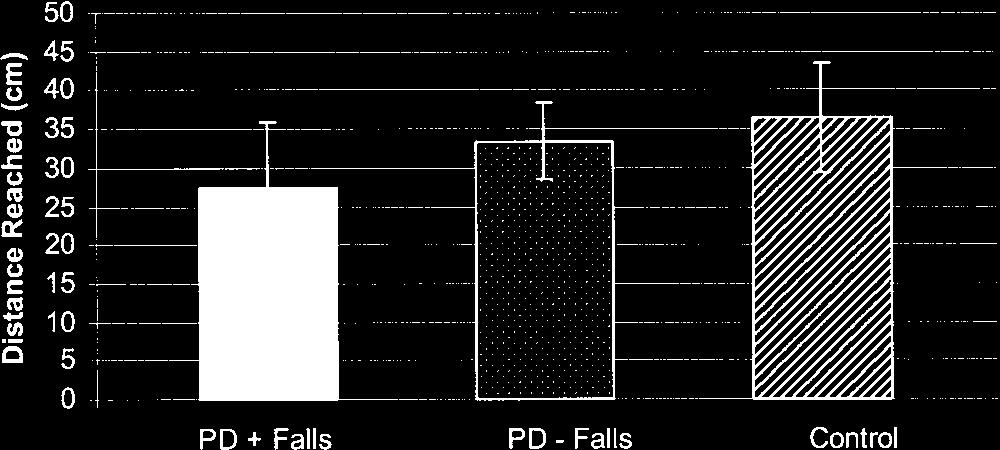 540 IDENTIFYING FALLS RISK IN PARKINSON S DISEASE, Behrman years (range, 5 24y; note: 4 missing data points). The subjects with a falls history had a mean disease duration of 12.6 5.