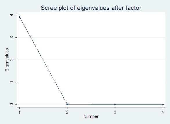EQ-5D Index SF-12 HOOS QoL OHS HOOS Pain HOOS-PS HOOS QoL was found to be unidimensional, and measure hiprelated quality of life in THA patients. For SF-12 only 1 factor had an eigenvalue of >1 (11.