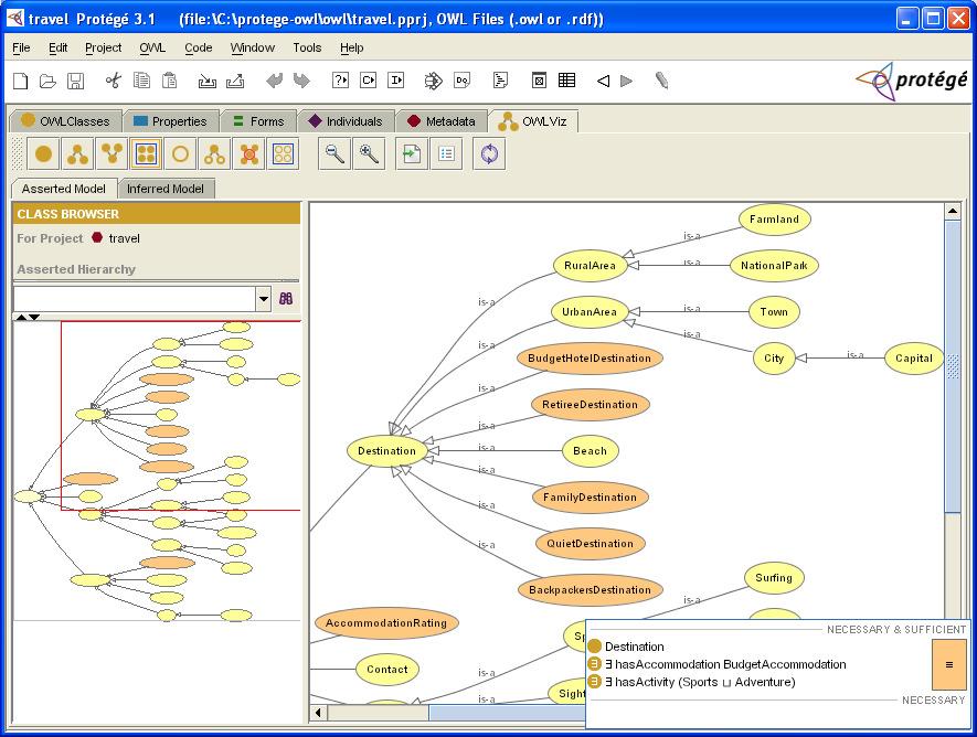 Figure 7. A screenshot on the representation tab of the Protégé Similarly to Figure 5, the tab on Figure 7 is used to view the ontology hierarchy, but in a more intuitive way.