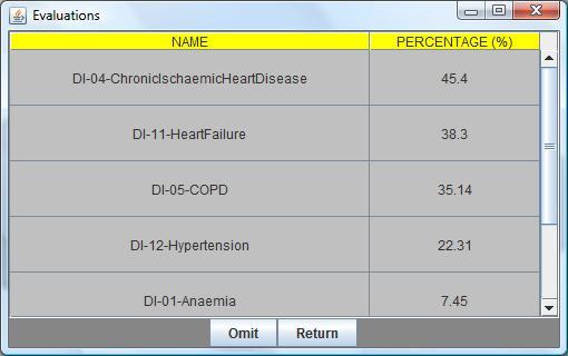 for Mr. Almasy to suffer, but Chronic Ischaemic Heart Disease is. The difference between the percentages of probabilities is not very high, so Dr.