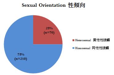 (Appendix 1) Hong Kong HIV Stigma Watch Brief Report Basic