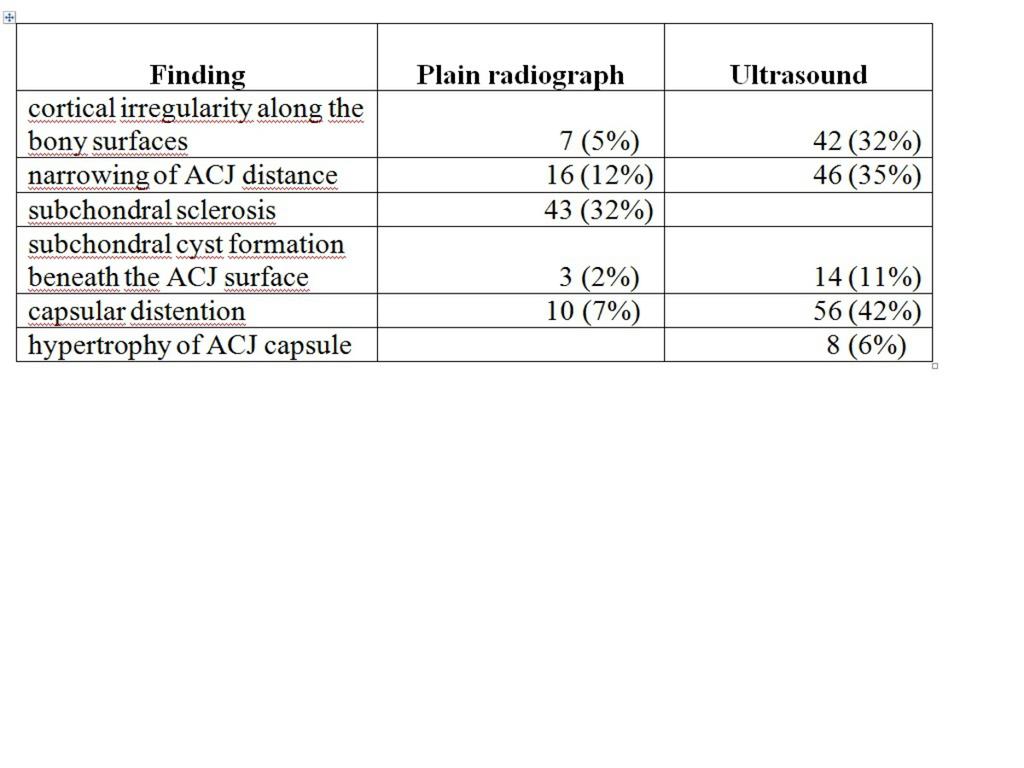 Images for this section: Table 1: Radiological findings of