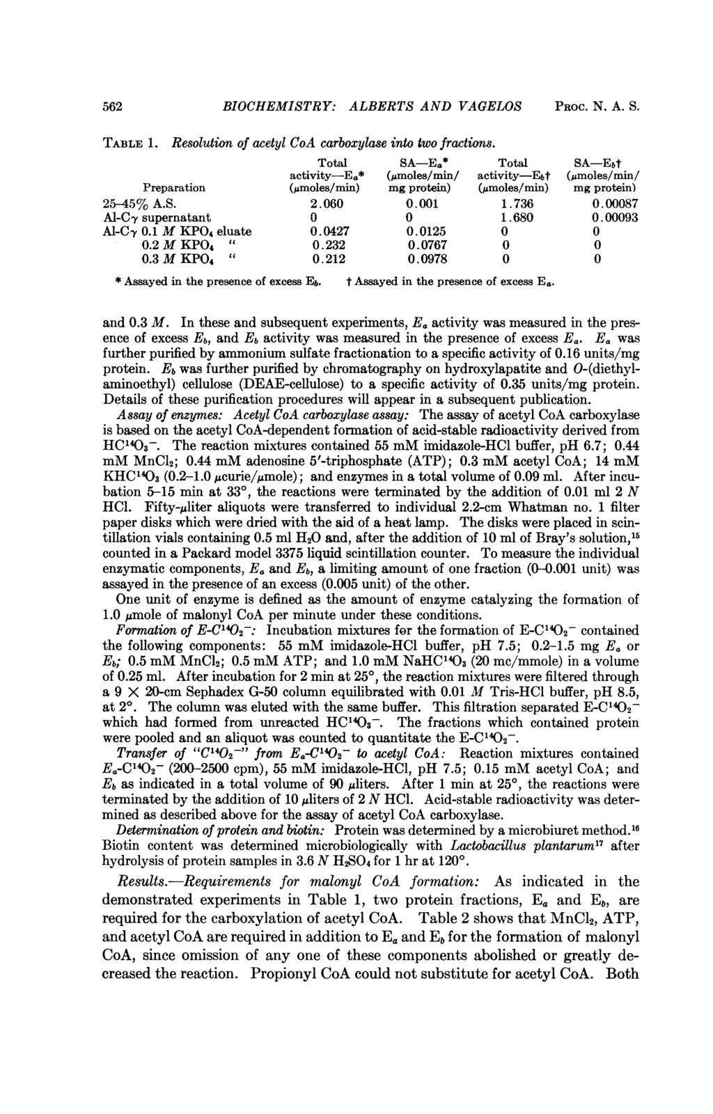 562562BIOCHEMISTRY: ALBERTS AND VAGELOS PROC. N. A. TABLE 1. Resolution of acetyl CoA carboxylase into two fractions.
