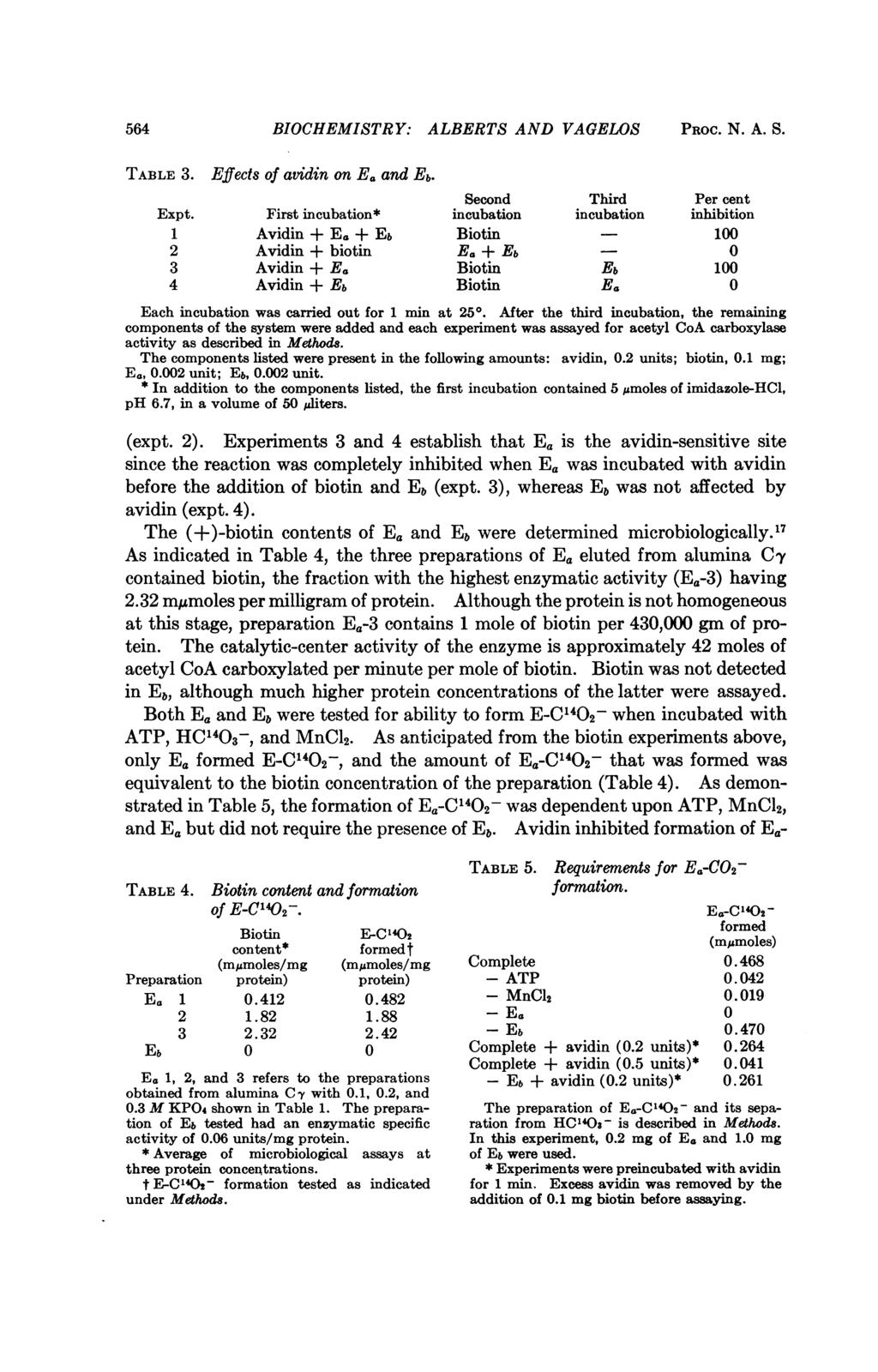 564 BIOCHEMISTRY: ALBERTS AND VAGELOS PROC. N. A. S. TABLE 3. Expt. 1 2 3 4 Effects of avidin on E. and Eb. First incubation* Avidin + E, + Eb Avidin + biotin Avidin + E.