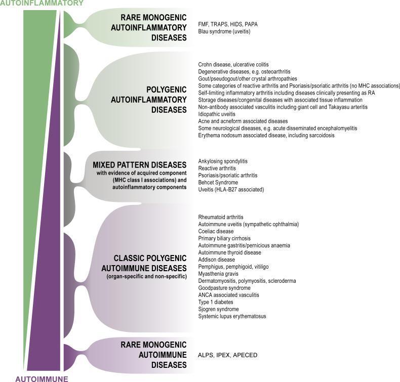A proposed classification of the immunological