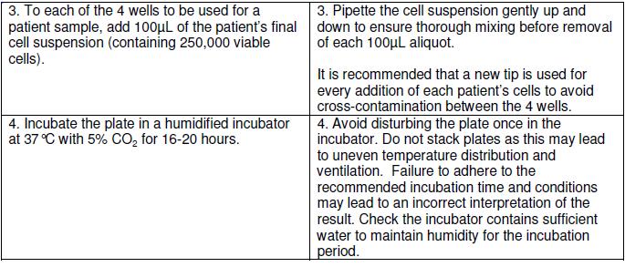 do not touch the membrane with pipette tips or automated well washer tips.