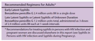Syphilis Treatment LATENT Syphilis - Treatment Tertiary (Gummas, Cardiovascular) HIV test and CSF exam prior to therapy Neurosyphilis EARLY LATENT = Documented conversion or sustained (>2-week)