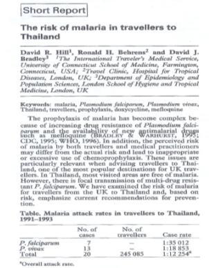 Travelers Malaria among foreigners at the HTD (2000-2005) Overall risk of malaria in travelers to Thailand 1:12,254 Year MP neg PF PV Total 2000 43 2 3 48 2001 16 3 0 19 2002 38 1 0 39 2003 19 1 3 23