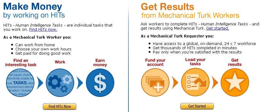 Amazon Mechanical Turk (MTurk) Micro-task crowdsourcing marketplace On-demand, scalable, real-time