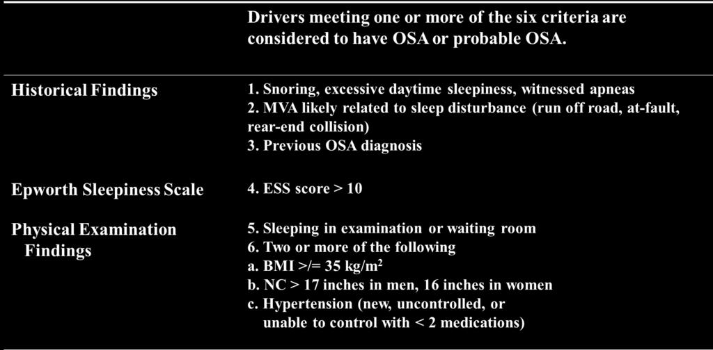 Drivers With Possible or Probable Sleep Apnea
