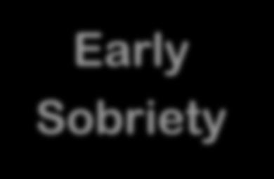 Early Sobriety