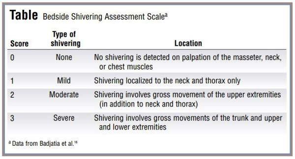 Bedside Shivering Assessment Scale Bedside Shivering Assessment Scale (BSAS) Quick assessment to identify shivering in patients Frequent shivering assessment is required in the induction