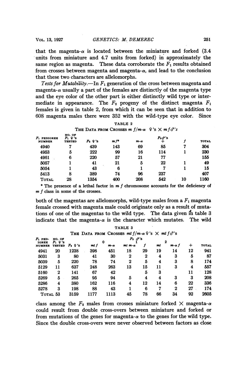 VOL. 13, 1927 GENETICS: M. DEMEREC 251 that the magenta- a is located, between the miniature and forked (3.4 units from miniature and 4.