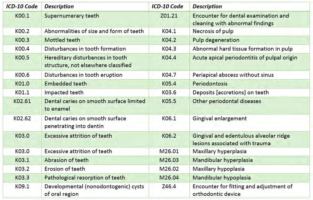 ICD-10 CM sample codes