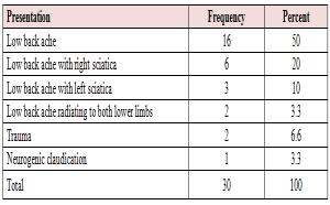 III. Results SEL was diagnosed based on excessive accumulation of adipose tissue in the epidural space at and above S1 sacral segmental level.