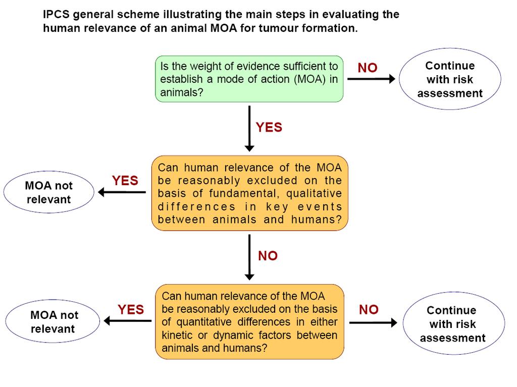 Joint DE-UK Proposal for potency-based cut-off criteria Endocrine Disrupting Properties Analysis of relevance for humans Use IPCS human relevance framework for robust and transparent conclusion
