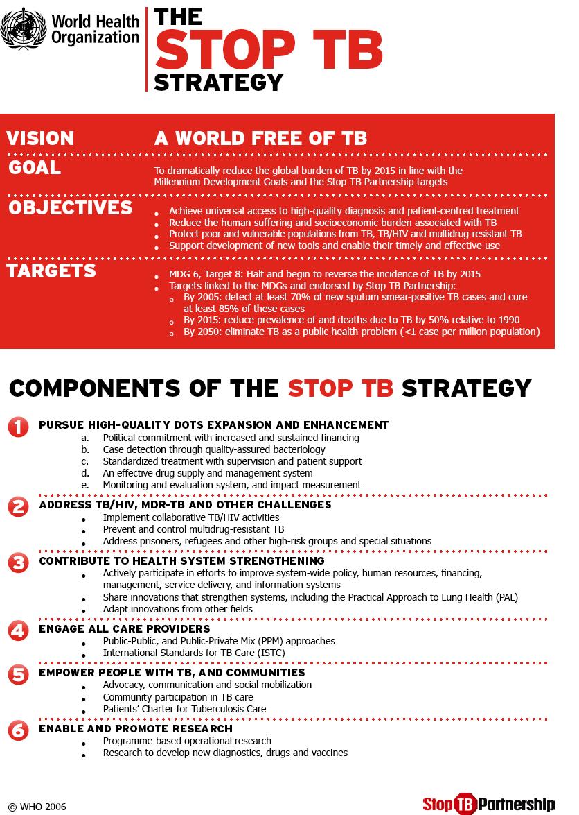 Stop TB