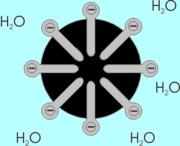 Development of The Biotransformed Surfactant Hydroxy oils
