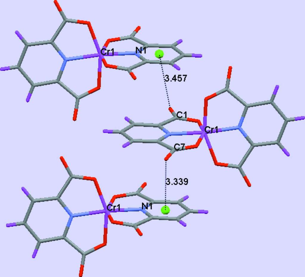 Figure 3 C O π Stacking interactions between C1 O2 and C7 O3 and Cg1 [Cg1 is centroid for N1/C2 C6 ring] with O π distance of 3.3390 (13) Å (1 - x, 1 - y, -z) and 3.