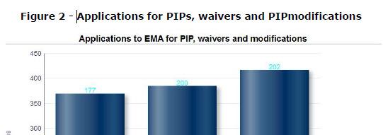 Small increase in total PIP + waiver +
