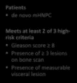 OS Secondary: rpfs Time to next skeletalrelated event Time to PSA progression mhnpc, metastatic hormone naive prostate