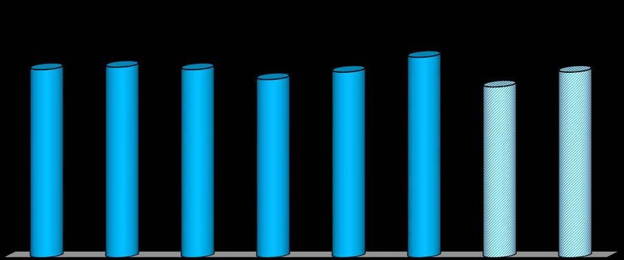 The following graphs provide information about the frequency of adult and youth dental visits.