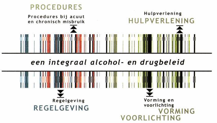 4 Pillars An effective alcohol and drug policy, according to CAO 100 is based on four pillars Procedures Regulations Training + information Helping people with problems