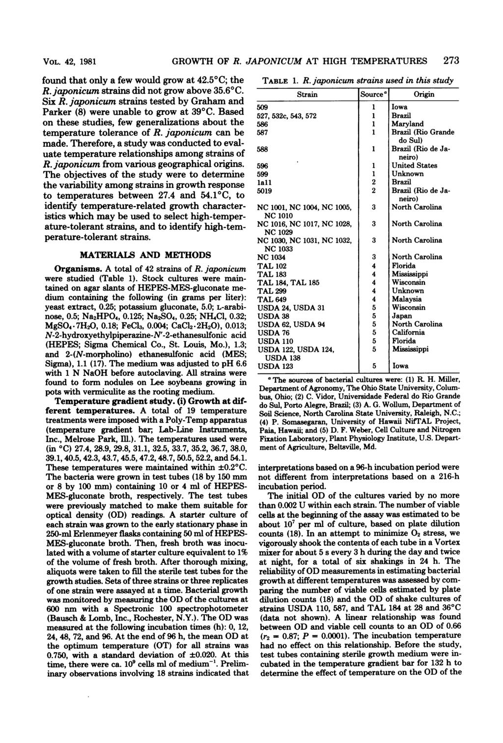VOL. 42, 1981 found that only a few would grow at 42.50C; the R. japonicum strains did not grow above 35.60C. Six R. japonicum strains tested by Graham and Parker (8) were unable to grow at 390C.