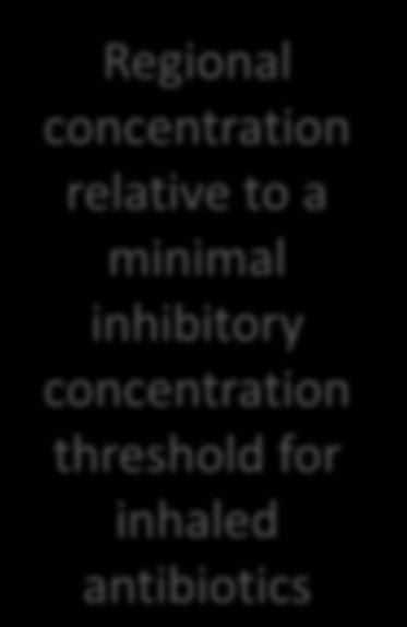 inhibitory