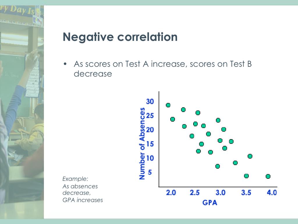 A nega4ve correla4on suggests that as scores on Test A increase, scores on Test B decrease.