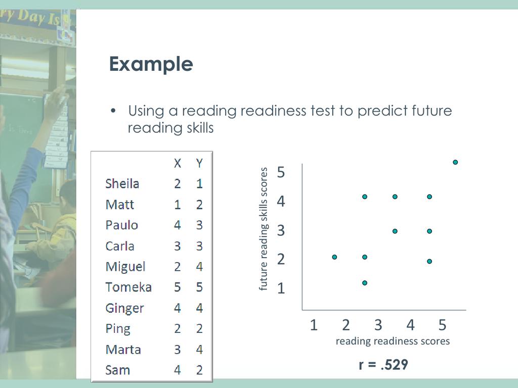 Here is an example that uses a reading readiness test (denoted by X) to predict future reading skills (denoted by Y).