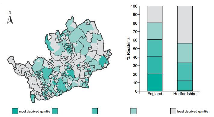 Figure 3: A map of the deprivation in Hertfordshire. The map below shows differences in deprivation levels in Hertfordshire based on national quintiles (fifths) of the IMD and SOA.