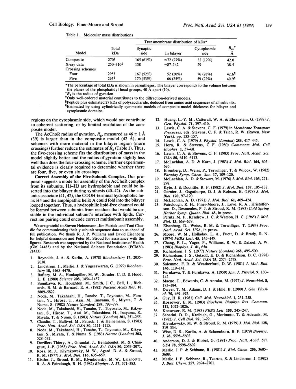 Cell Biology: Finer-Moore and Stroud Proc. Natl. Acad Sci USA 81 (1984) 159 Table 1.