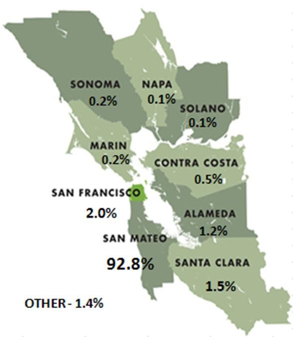 WHO WE SERVE 2012 Cancer continues to be one of the leading causes of death in San Mateo County and in California.
