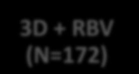 RBV (N=172) SVR12