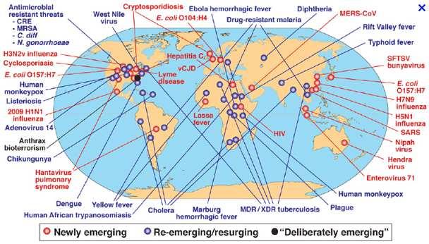 (Re)emerging infectious diseases Morens DM, Folkers GK,