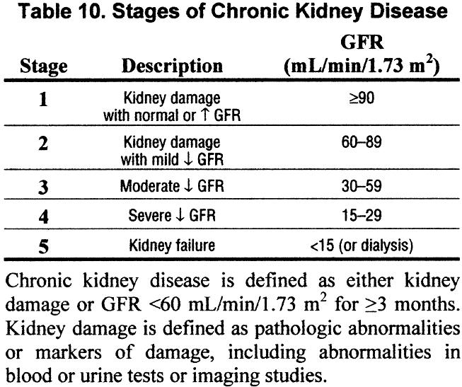 PRIMARY CARE ISSUES IN CHILDREN WITH RENAL INSUFFICIENCY SUDHA GARIMELLA SCHWARTZ FORMULA! K x Ht(cm) ) / Creat (mg/dl)! K=0.35 for premature infants! 0.45 for infants<1 year! 0.55 for all girls >1 year and boys <12 years!