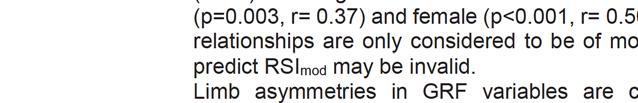 Ebben and Petushek (2010) also highlighted the reliability of RS,d due to there being no significant