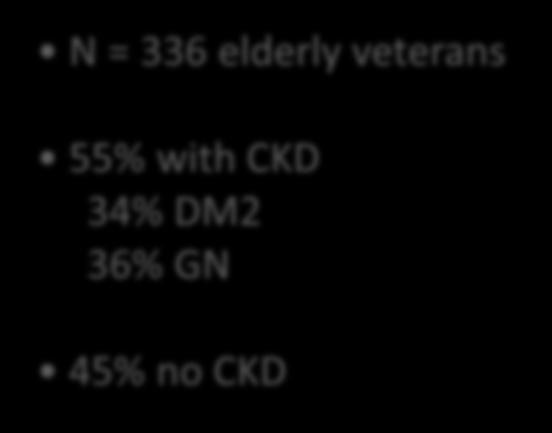 CKD, + PROT N = 336 elderly veterans