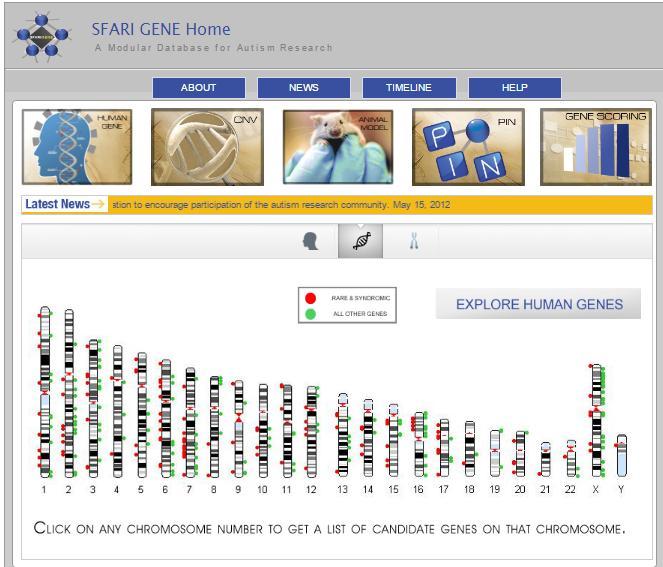 ASD gene database we used: SFARI Gene-Human